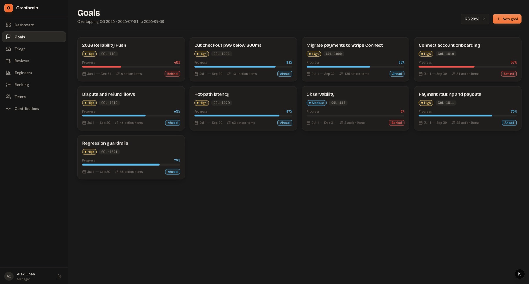 Omnibrain goals view: nine goals with progress bars, action-item counts and pace badges reading Ahead, On Track or Behind.